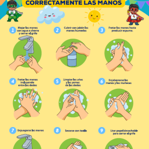 Pasos para lavarte correctamente las manos