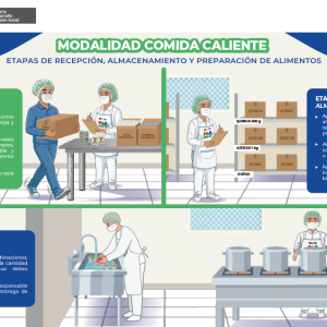 Modalidad Comida Caliente – Parte 1