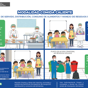 Modalidad Comida Caliente – Parte 2