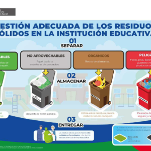 Gestión de residuos en la institución educativa