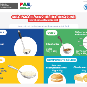 Guía para el servido del desayuno – Inicial