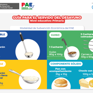 Guía para el servido del desayuno – Primaria