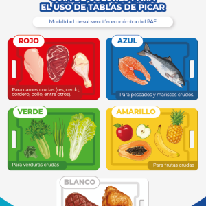 Guía de colores para tablas de picar